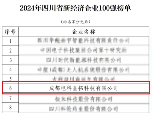 1737552749380909.jpg 电科4688美高梅荣膺“2024年四川省新经济企业”100强榜单.jpg